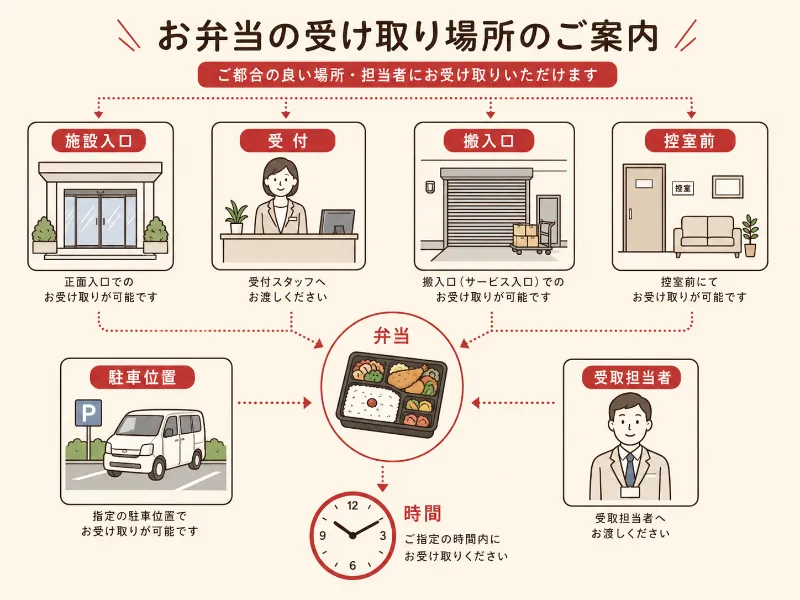 撮影現場やイベント会場でのロケ弁受け取り方法のイメージ