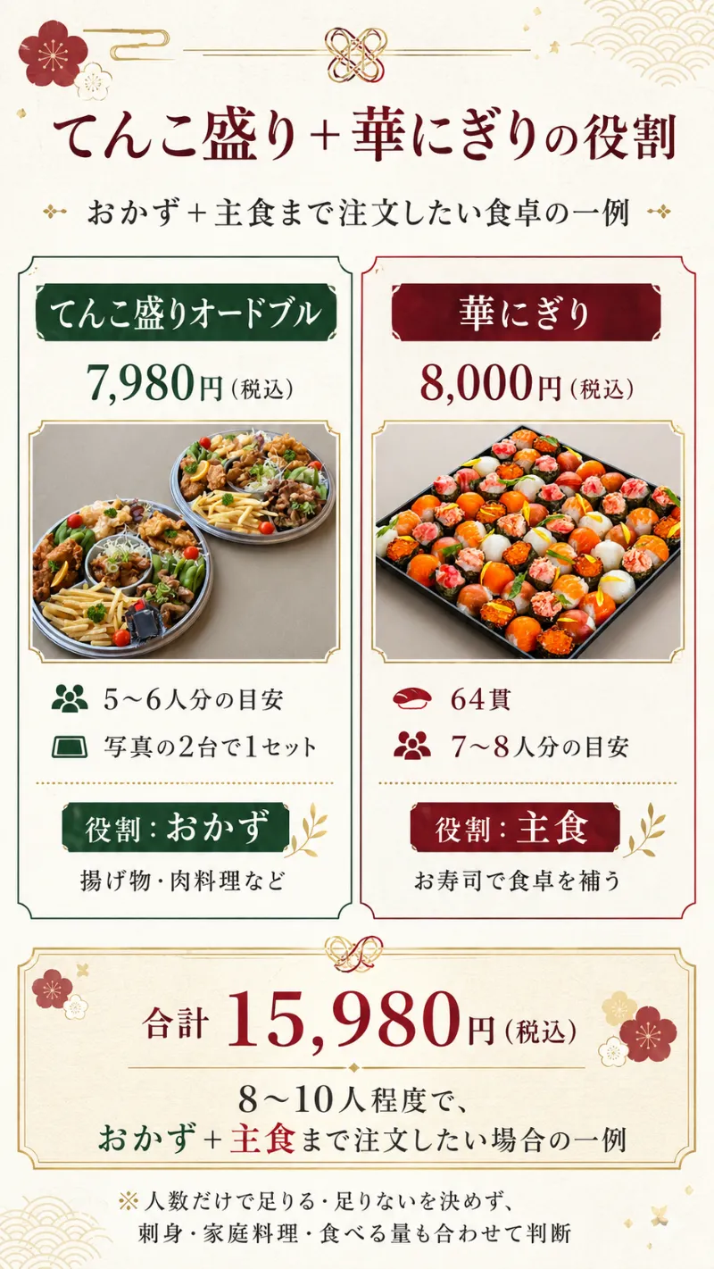 てんこ盛りオードブルと華にぎりの価格、人数目安、おかずと主食の役割を比較した図解